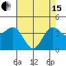 Santa Cruz tide chart for Wednesday, May 15, 2024