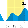 Santa Cruz tide chart for Tuesday, May 21, 2024