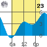 Santa Cruz tide chart for Thursday, May 23, 2024