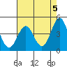 Santa Cruz tide chart for Sunday, May 5, 2024