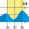 Santa Cruz tide chart for Friday, June 14, 2024