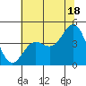 Santa Cruz tide chart for Tuesday, June 18, 2024