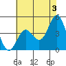 Santa Cruz tide chart for Monday, June 3, 2024