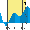 Santa Cruz tide chart for Wednesday, June 5, 2024