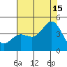 Santa Cruz tide chart for Monday, July 15, 2024