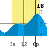 Santa Cruz tide chart for Tuesday, July 16, 2024