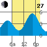 Santa Cruz tide chart for Saturday, July 27, 2024