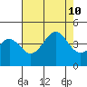 Santa Cruz tide chart for Saturday, August 10, 2024
