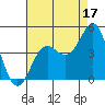 Santa Cruz tide chart for Saturday, August 17, 2024
