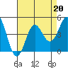 Santa Cruz tide chart for Tuesday, August 20, 2024