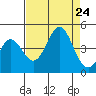 Santa Cruz tide chart for Saturday, August 24, 2024
