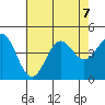 Santa Cruz tide chart for Wednesday, August 7, 2024