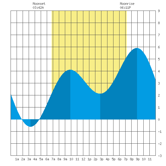 Santa Cruz tide chart for Sunday, September 15, 2024
