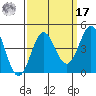 Santa Cruz tide chart for Tuesday, September 17, 2024