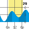 Santa Cruz tide chart for Sunday, September 29, 2024
