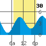 Santa Cruz tide chart for Monday, September 30, 2024