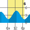 Santa Cruz tide chart for Friday, September 6, 2024
