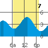 Santa Cruz tide chart for Saturday, September 7, 2024