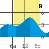 Santa Cruz tide chart for Monday, September 9, 2024