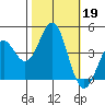 Santa Cruz tide chart for Saturday, October 19, 2024