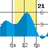 Santa Cruz tide chart for Monday, October 21, 2024