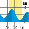 Santa Cruz tide chart for Wednesday, October 30, 2024