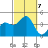Santa Cruz tide chart for Monday, October 7, 2024