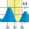 Santa Cruz tide chart for Wednesday, November 13, 2024