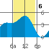 Santa Cruz tide chart for Wednesday, November 6, 2024