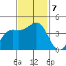 Santa Cruz tide chart for Thursday, November 7, 2024