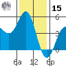 Santa Cruz tide chart for Sunday, December 15, 2024