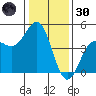 Santa Cruz tide chart for Monday, December 30, 2024