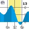 Santa Cruz tide chart for Monday, January 13, 2025