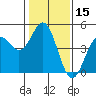 Santa Cruz tide chart for Wednesday, January 15, 2025