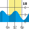 Santa Cruz tide chart for Saturday, January 18, 2025
