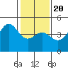 Santa Cruz tide chart for Monday, January 20, 2025