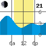 Santa Cruz tide chart for Tuesday, January 21, 2025