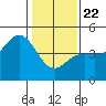 Santa Cruz tide chart for Wednesday, January 22, 2025