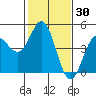 Santa Cruz tide chart for Thursday, January 30, 2025