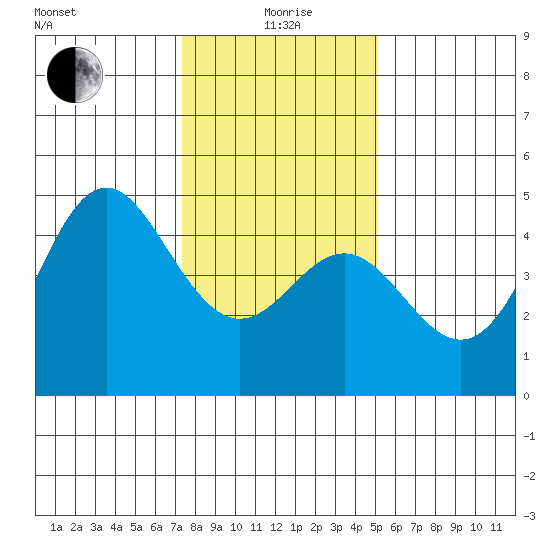 Santa Cruz tide chart for Monday, January 6, 2025