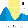 Santa Cruz tide chart for Wednesday, January 8, 2025