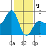 Santa Cruz tide chart for Thursday, January 9, 2025