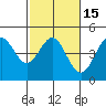 Santa Cruz tide chart for Saturday, February 15, 2025