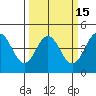 Santa Cruz tide chart for Saturday, March 15, 2025