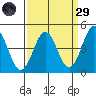 Santa Cruz tide chart for Saturday, March 29, 2025