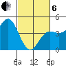 Santa Cruz tide chart for Thursday, March 6, 2025