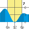 Santa Cruz tide chart for Friday, March 7, 2025