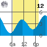 Santa Cruz tide chart for Saturday, April 12, 2025