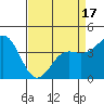 Santa Cruz tide chart for Thursday, April 17, 2025