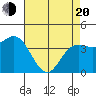 Santa Cruz tide chart for Sunday, April 20, 2025